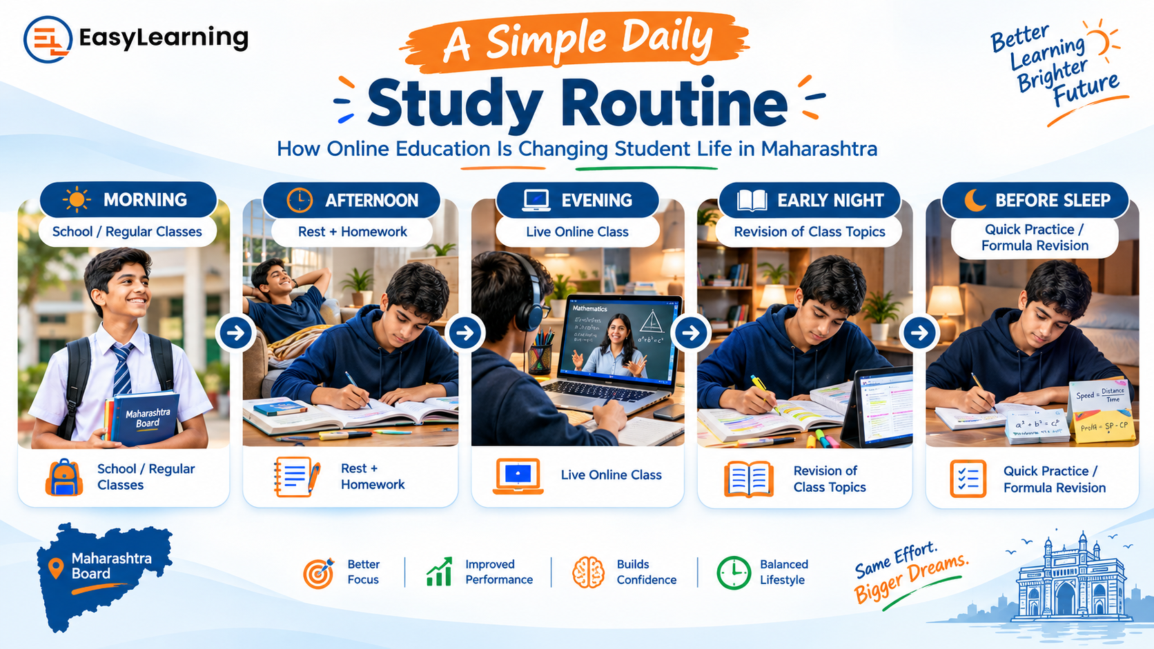 online education in Maharashtra
