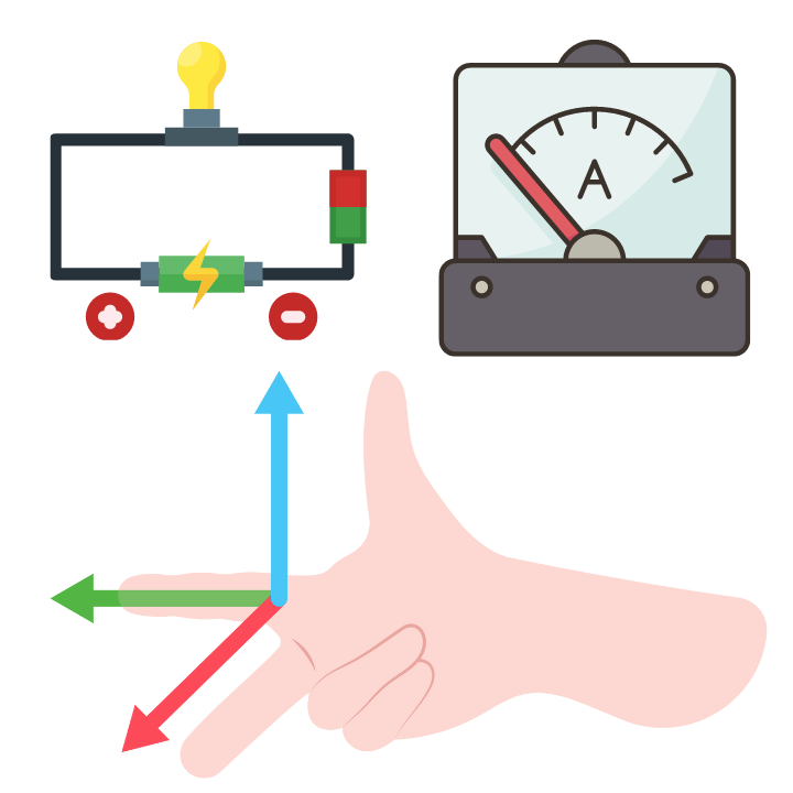 Effects of electric Current