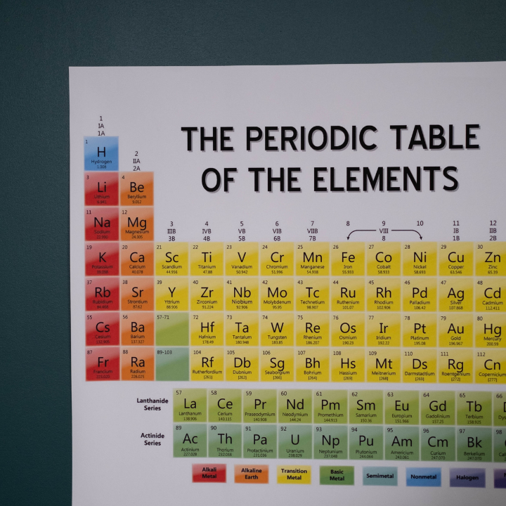 Periodic Classification of Elementss