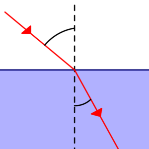 Refraction Of Light