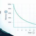 The Forgetting Curve