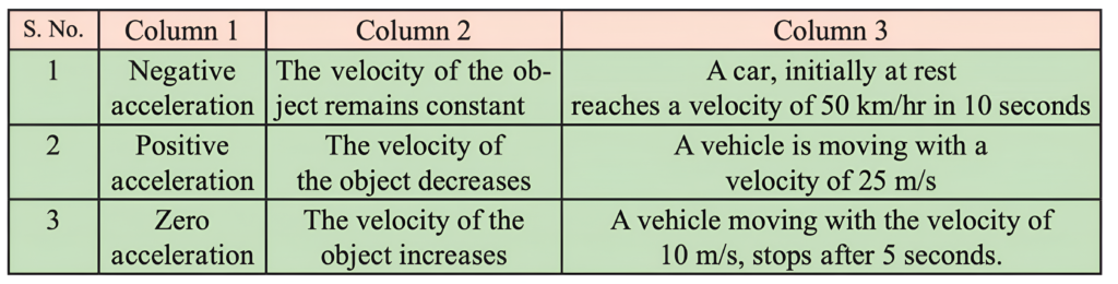 class 9 Maharashtra Board laws of motion